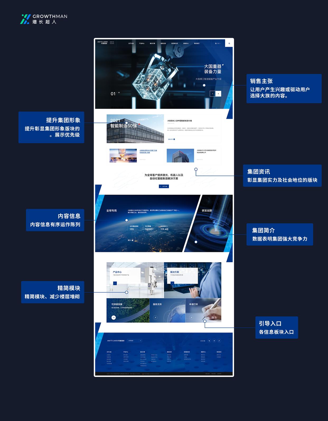 国内万博网址制作公司排名，营销万博网址建设前10的